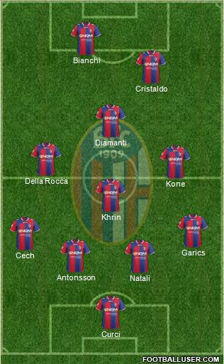 Bologna Formation 2013