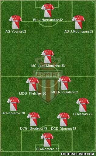 AS Monaco FC Formation 2013