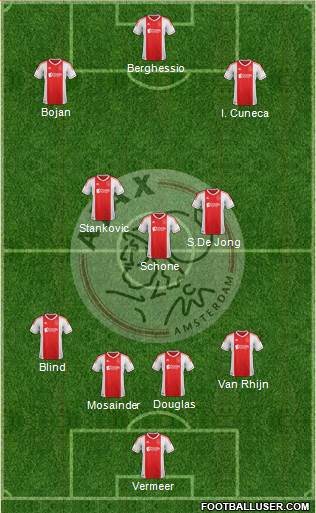 AFC Ajax Formation 2013