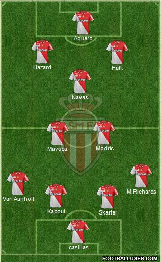 AS Monaco FC Formation 2013