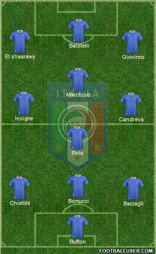 Italy Formation 2013