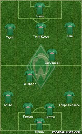 Werder Bremen Formation 2013