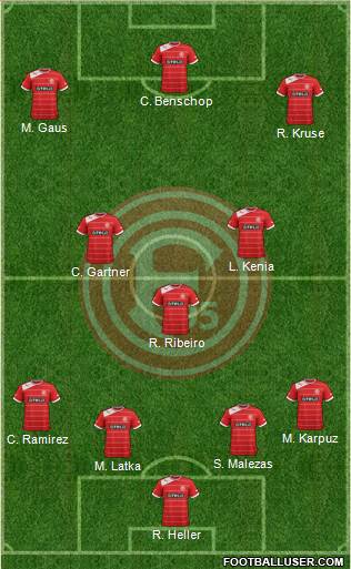 Fortuna Düsseldorf Formation 2013