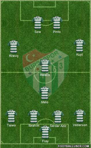 Bursaspor Formation 2013