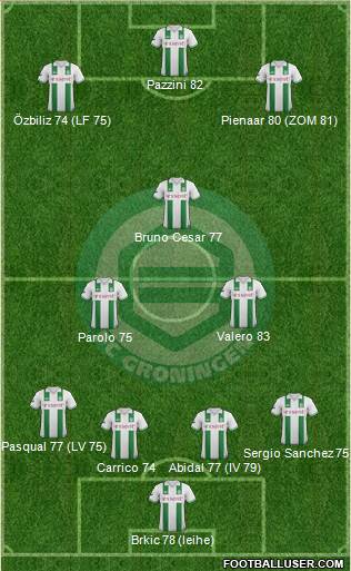 FC Groningen Formation 2013