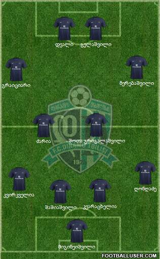 Dinamo Tbilisi Formation 2013