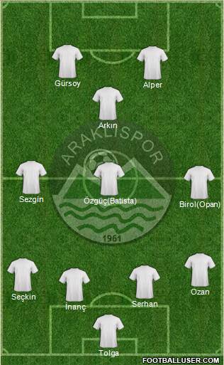 Araklispor Formation 2013