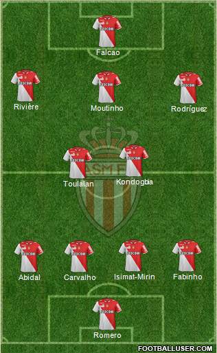 AS Monaco FC Formation 2013