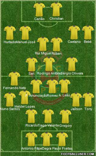 Futebol Clube Paços de Ferreira Formation 2013