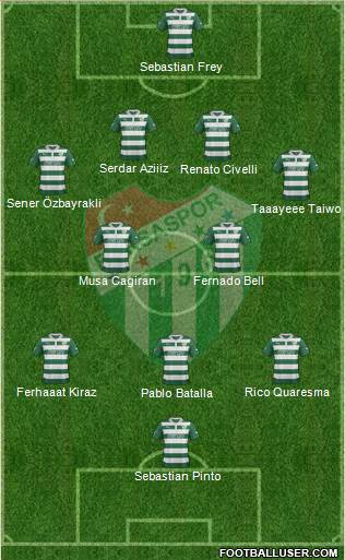 Bursaspor Formation 2013