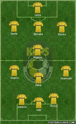 Kuopion Palloseura Formation 2013