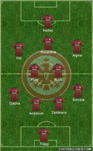 Eintracht Frankfurt Formation 2013