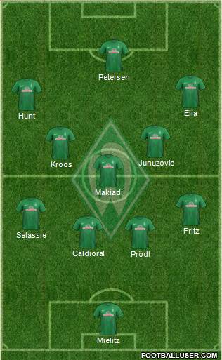 Werder Bremen Formation 2013