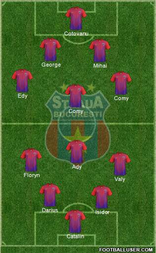 FC Steaua Bucharest Formation 2013