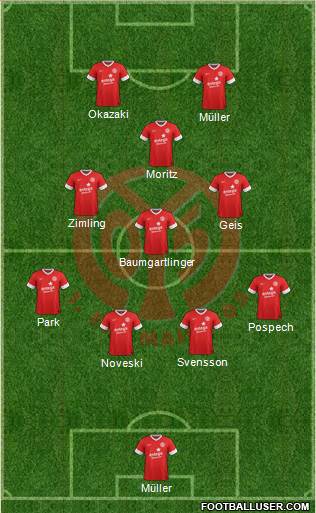 1.FSV Mainz 05 Formation 2013