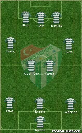 Bursaspor Formation 2013