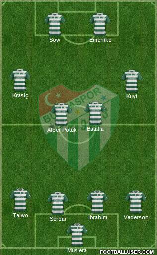 Bursaspor Formation 2013