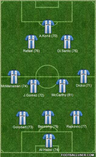 Wigan Athletic Formation 2013