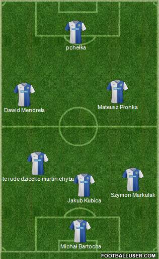 Blackburn Rovers Formation 2013