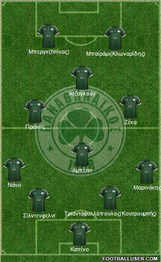 Panathinaikos AO Formation 2013