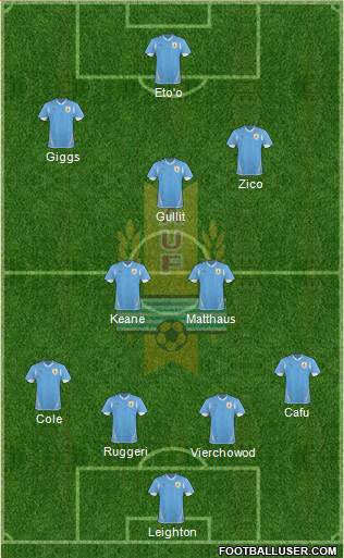 Uruguay Formation 2013