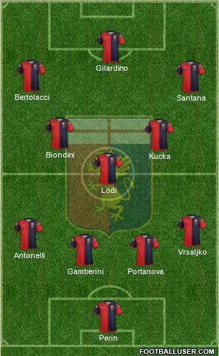 Genoa Formation 2013