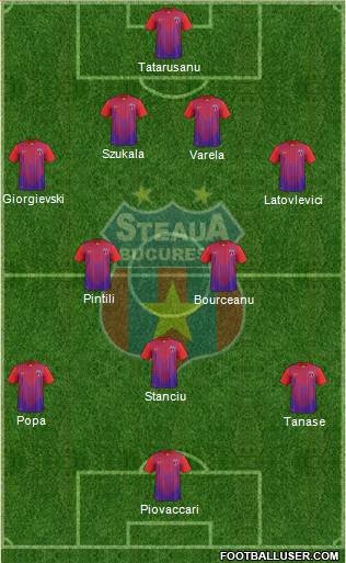 FC Steaua Bucharest Formation 2013