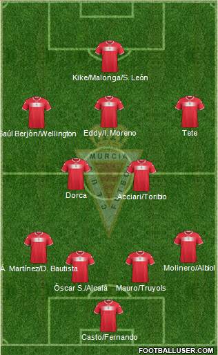 Real Murcia C.F., S.A.D. Formation 2013