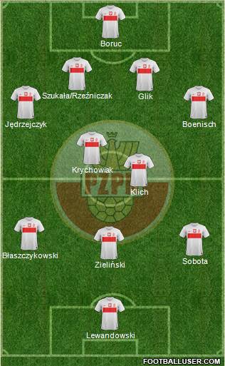 Poland Formation 2013