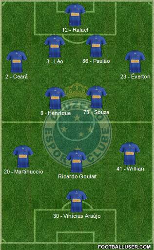 Cruzeiro EC Formation 2013