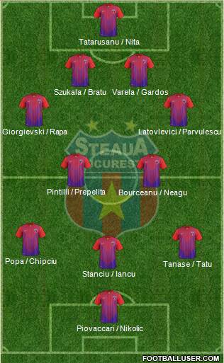 FC Steaua Bucharest Formation 2013