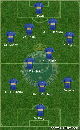 Cruzeiro EC Formation 2013