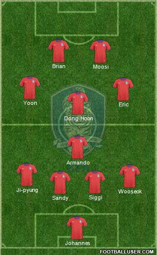 South Korea Formation 2013