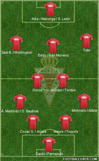 Real Murcia C.F., S.A.D. Formation 2013