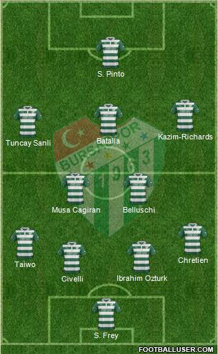 Bursaspor Formation 2013