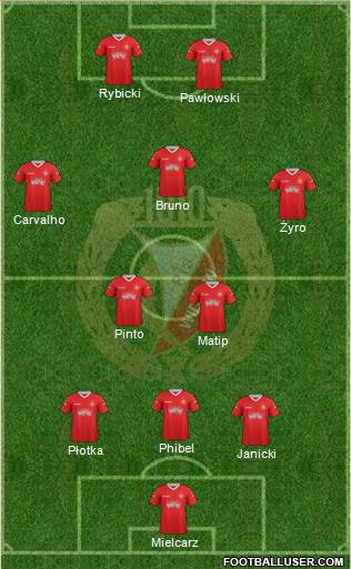 Widzew Lodz Formation 2013