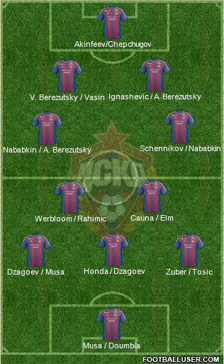 CSKA Moscow Formation 2013