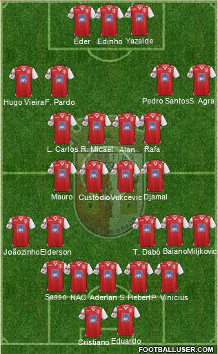 Sporting Clube de Braga - SAD Formation 2013