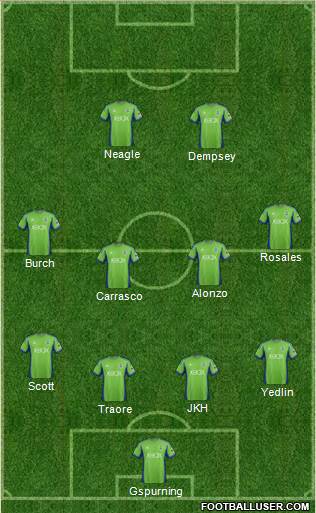 Seattle Sounders FC Formation 2013