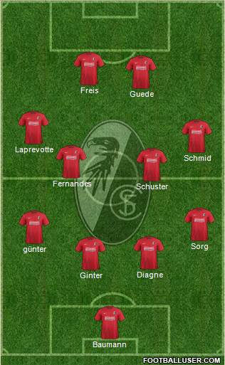 SC Freiburg Formation 2013