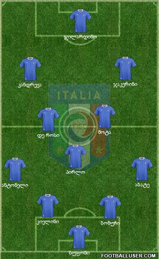 Italy Formation 2013