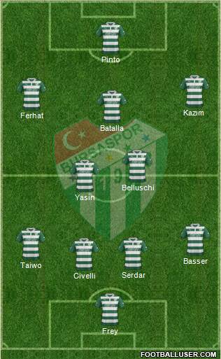 Bursaspor Formation 2013