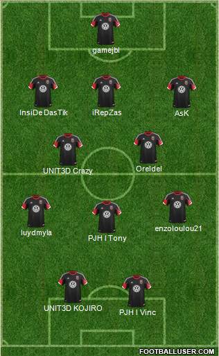 D.C. United Formation 2013