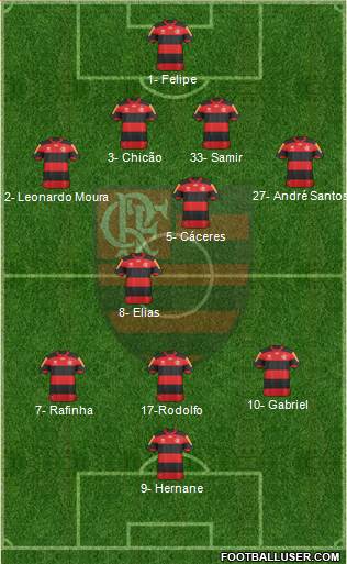 CR Flamengo Formation 2013