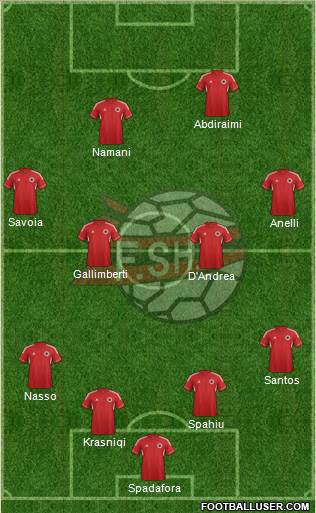 Albania Formation 2013