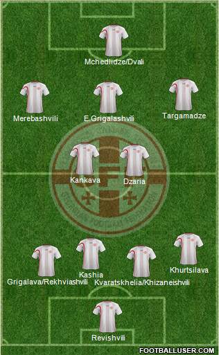 Georgia Formation 2013