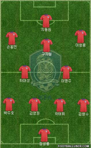 South Korea Formation 2013