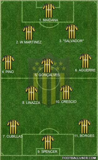 Club Atlético Peñarol Formation 2013