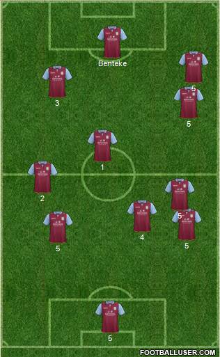 Aston Villa Formation 2013