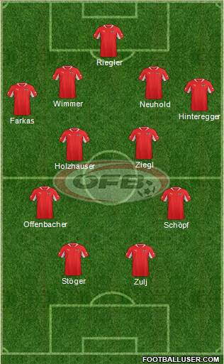 Austria Formation 2013